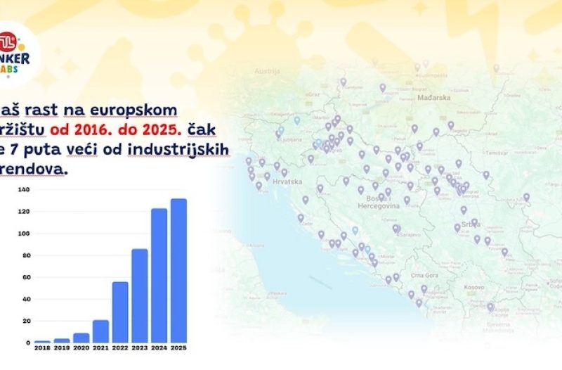 Koprivnica - grad-koprivnica.net - Tinker Labs franšiza slavi 10 godina – godišnja konferencija okupila franšizere iz cijele regije
